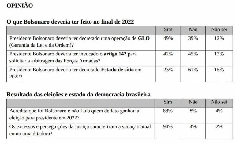 Manifestação