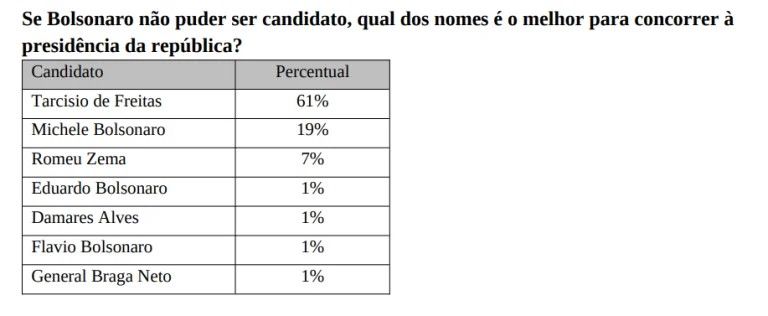 Manifestação