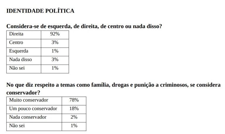 Manifestação