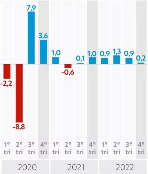 economia