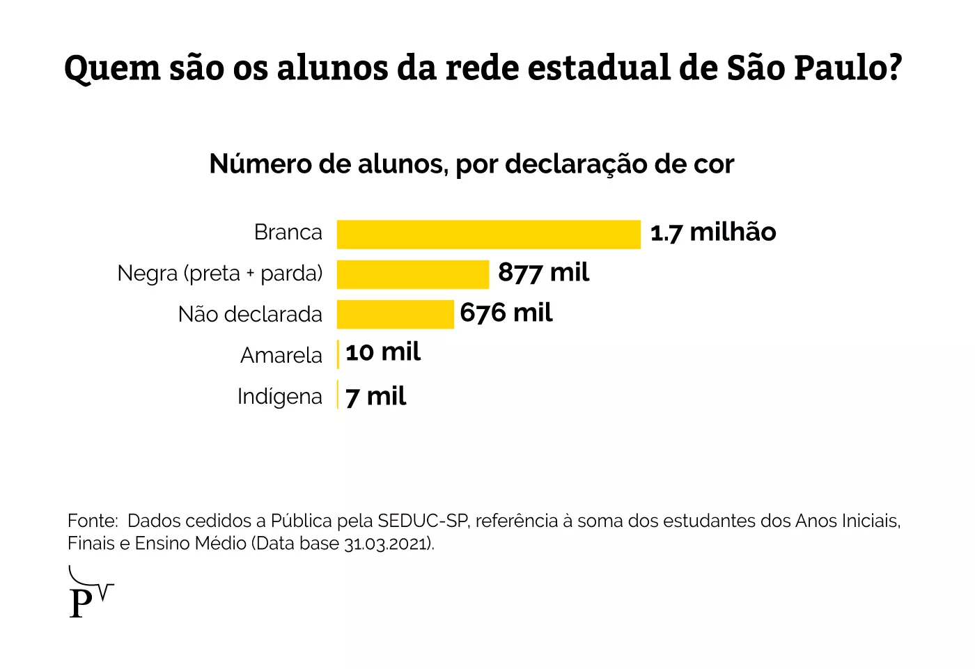  Conexão lenta, falta de recursos e número alto de abandono escolar marcam o primeiro ano de ensino remoto durante a pandemia
